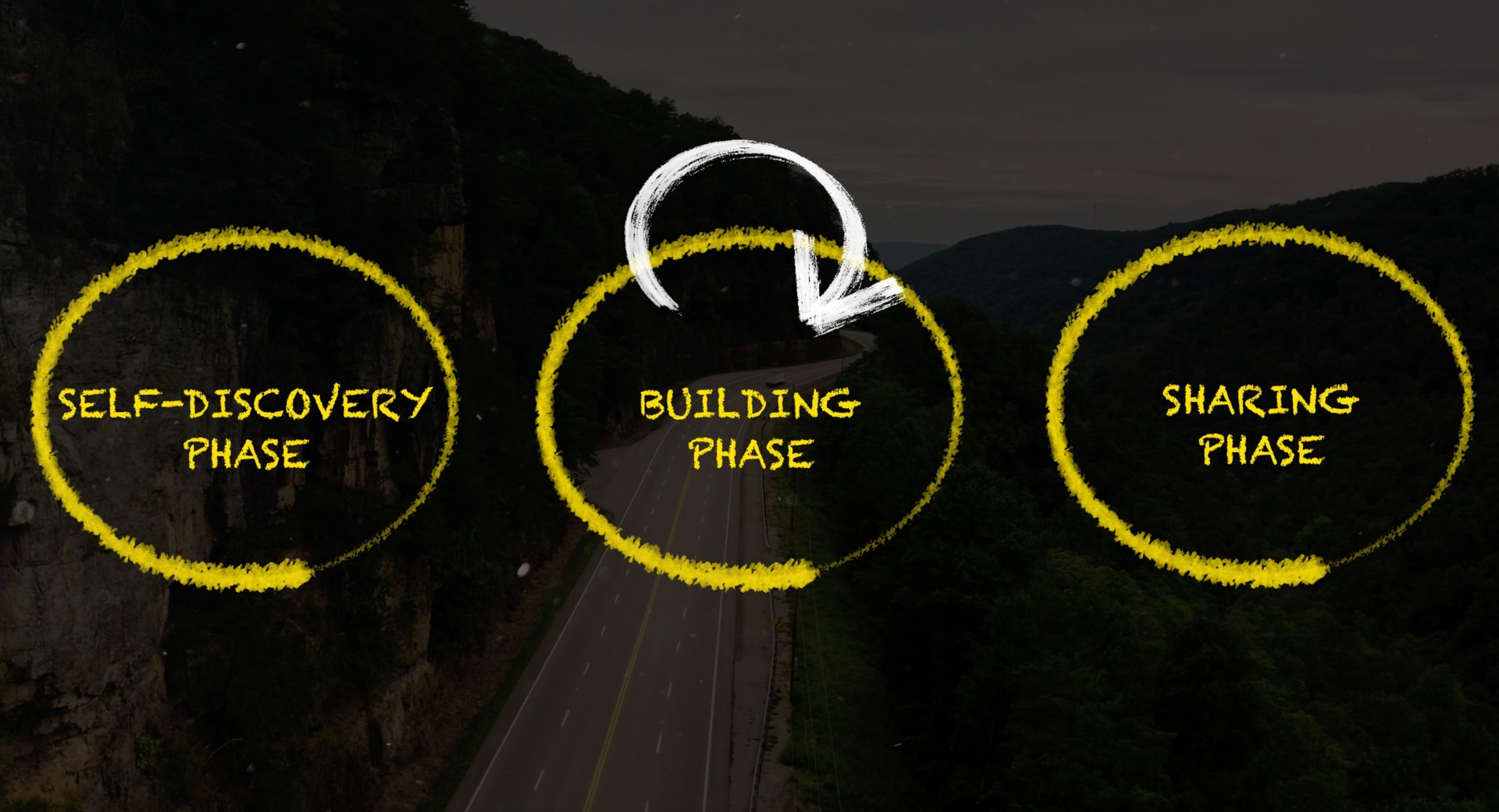 personal branding phase